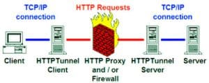 http tunnel proxy
