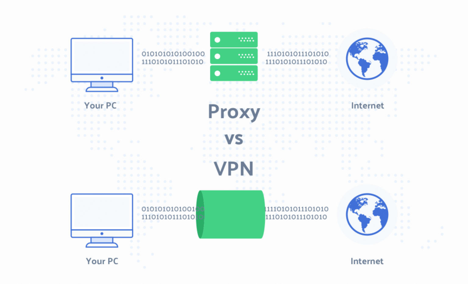 VPN vs Proxy Benefits of Private Proxies Compare with VPN TechUseful
