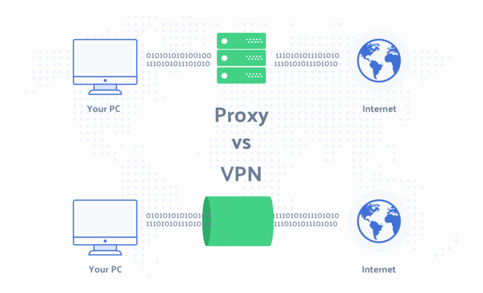 use vpn through proxy bay