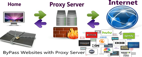 ByPass Websites with Proxy Server