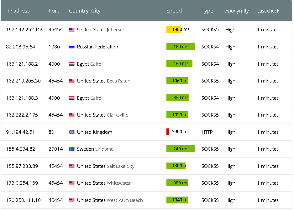 Best Paid Proxies 2023 The Ultimate Guide to Buying a Proxy