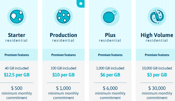 luminati.IO