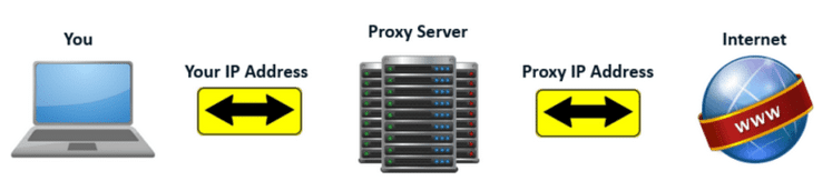 proxy server