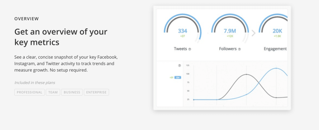 Advanced Analytical Data