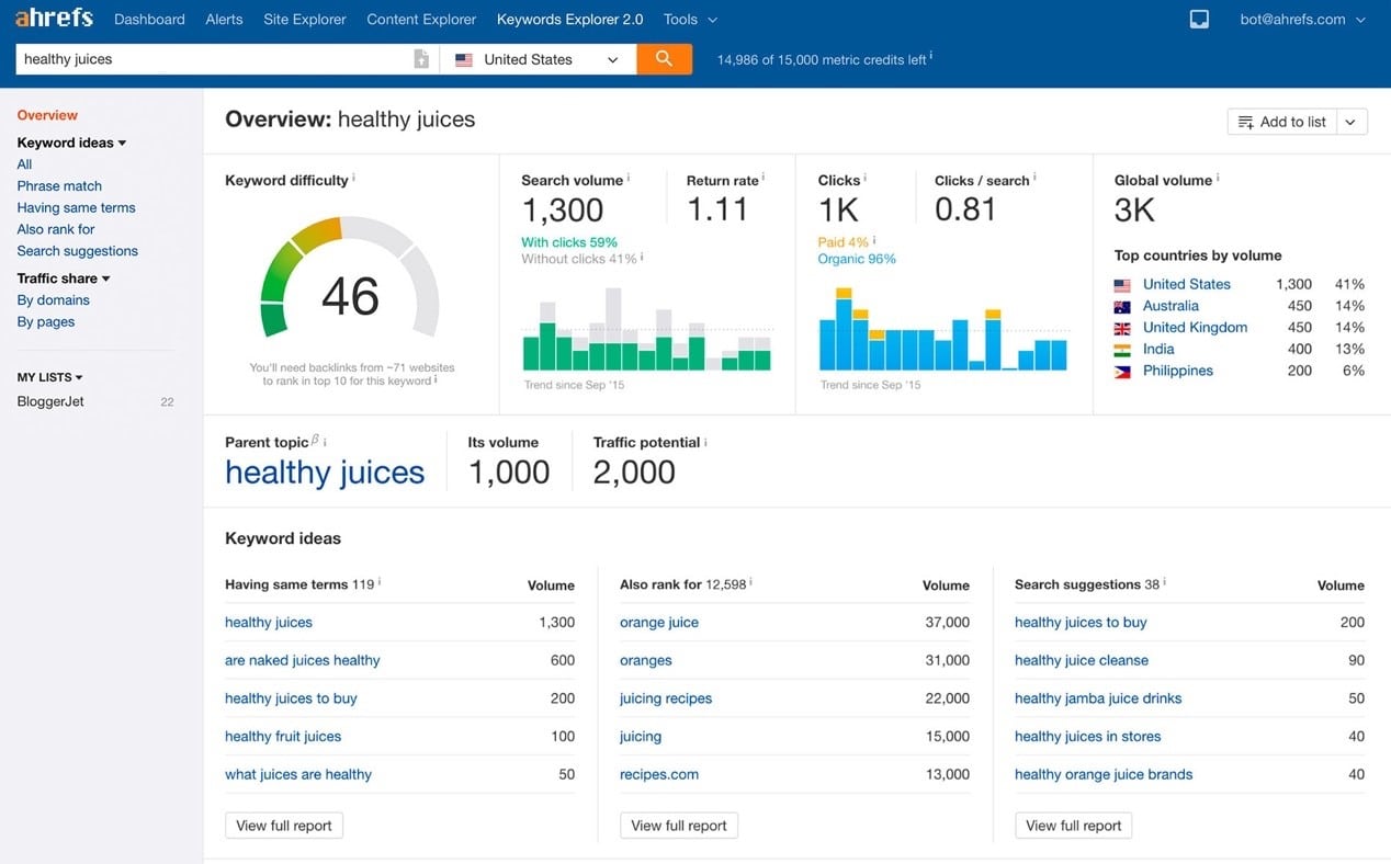 Ahrefs Keyword Explorer Tool