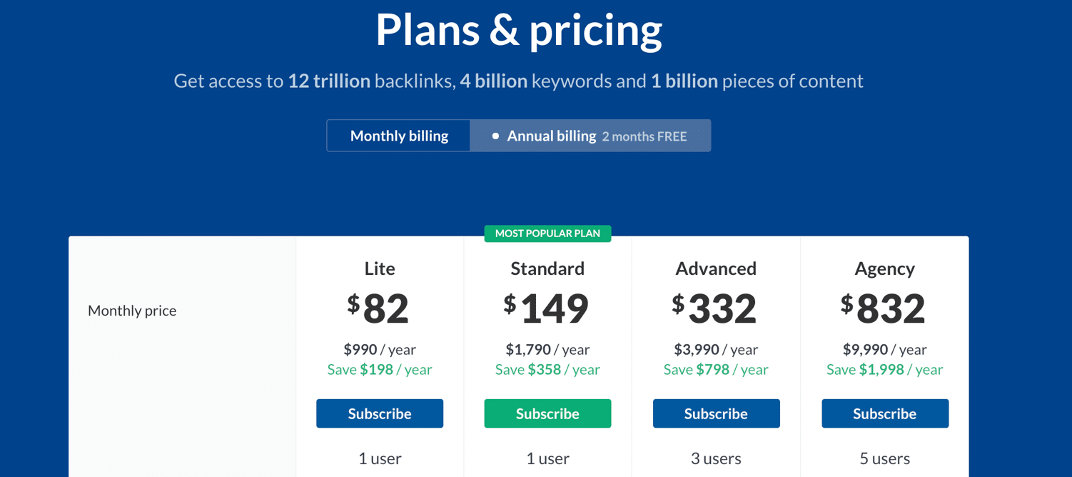 Ahrefs Pricing Plans