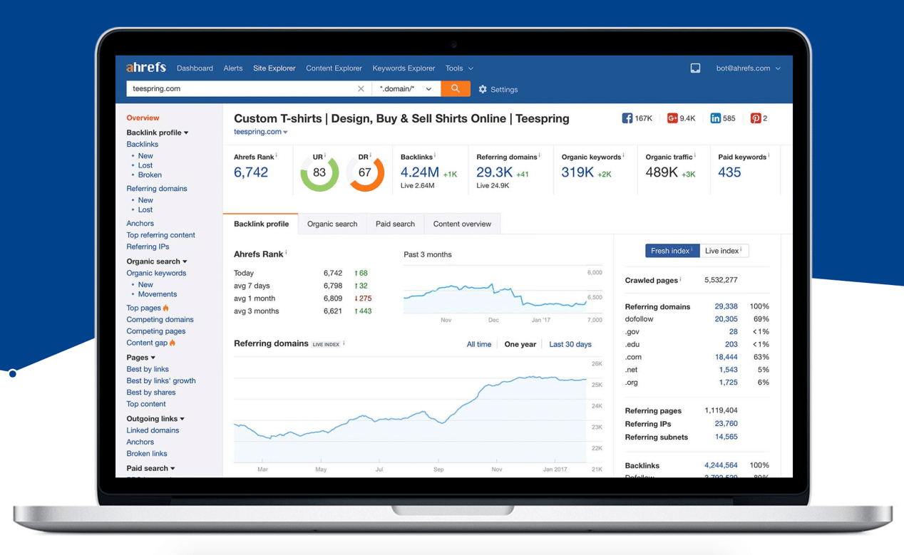 Ahrefs Toolkit Dashboard