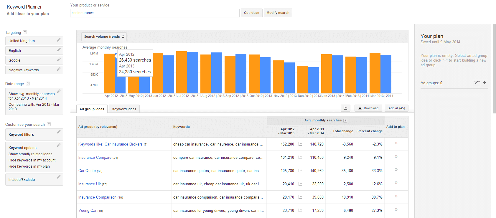 Google AdWords Keyword Planner Search Example