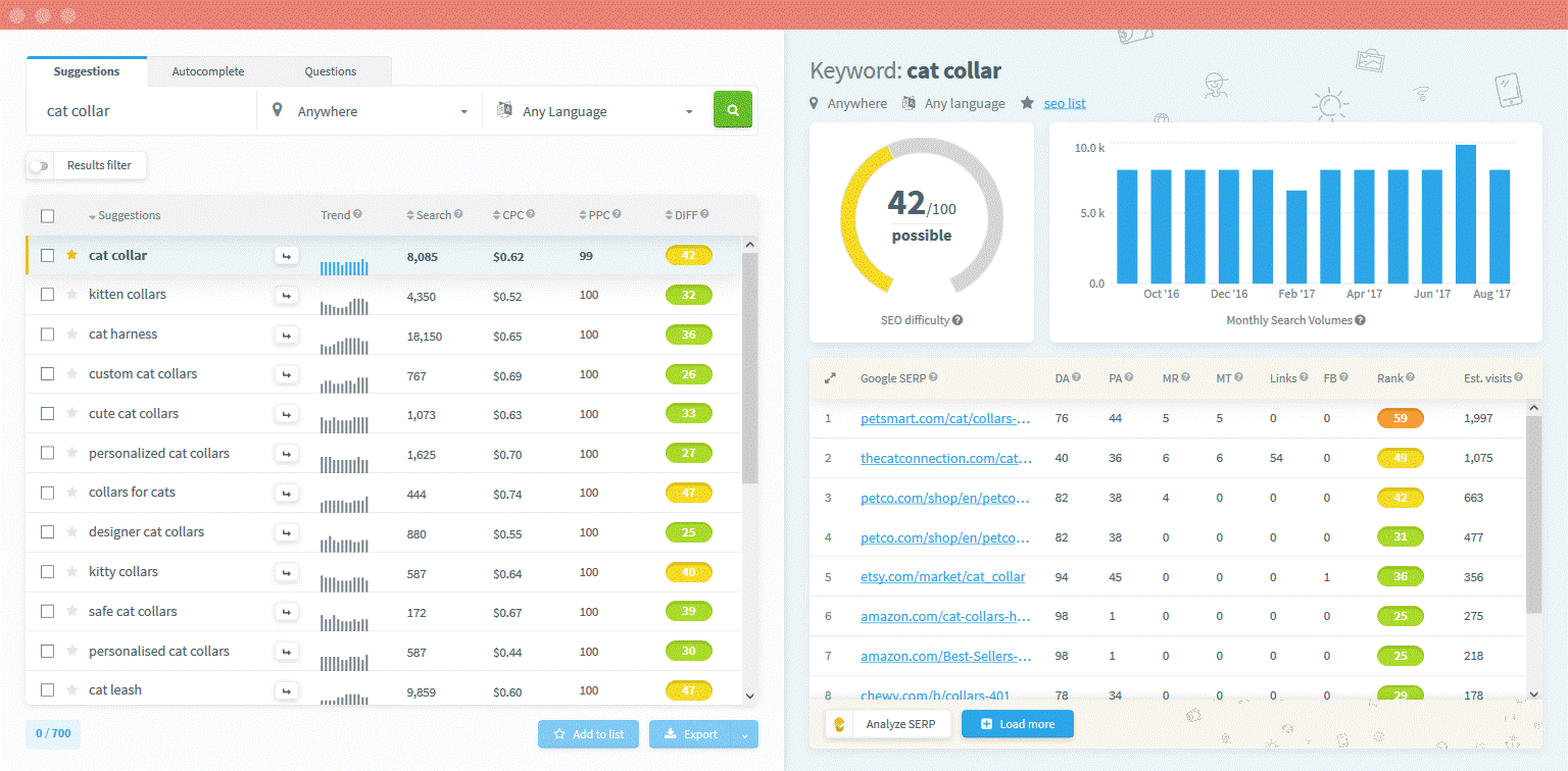 KWFinder Keyword Research Dashboard