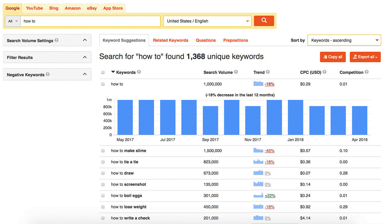 Keyword Tool Long Tail Keyword Analytics