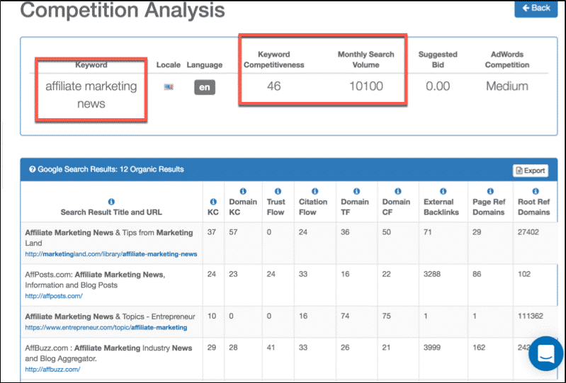 LongTail Pro Competition Analysis