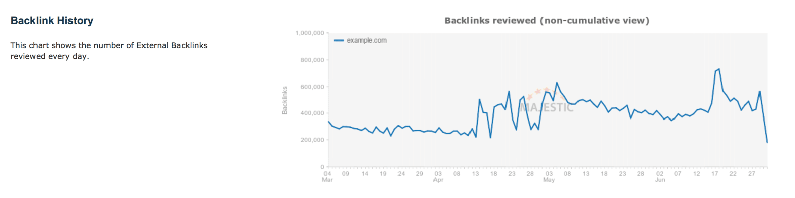 Majestic SEO Backlink History Feature
