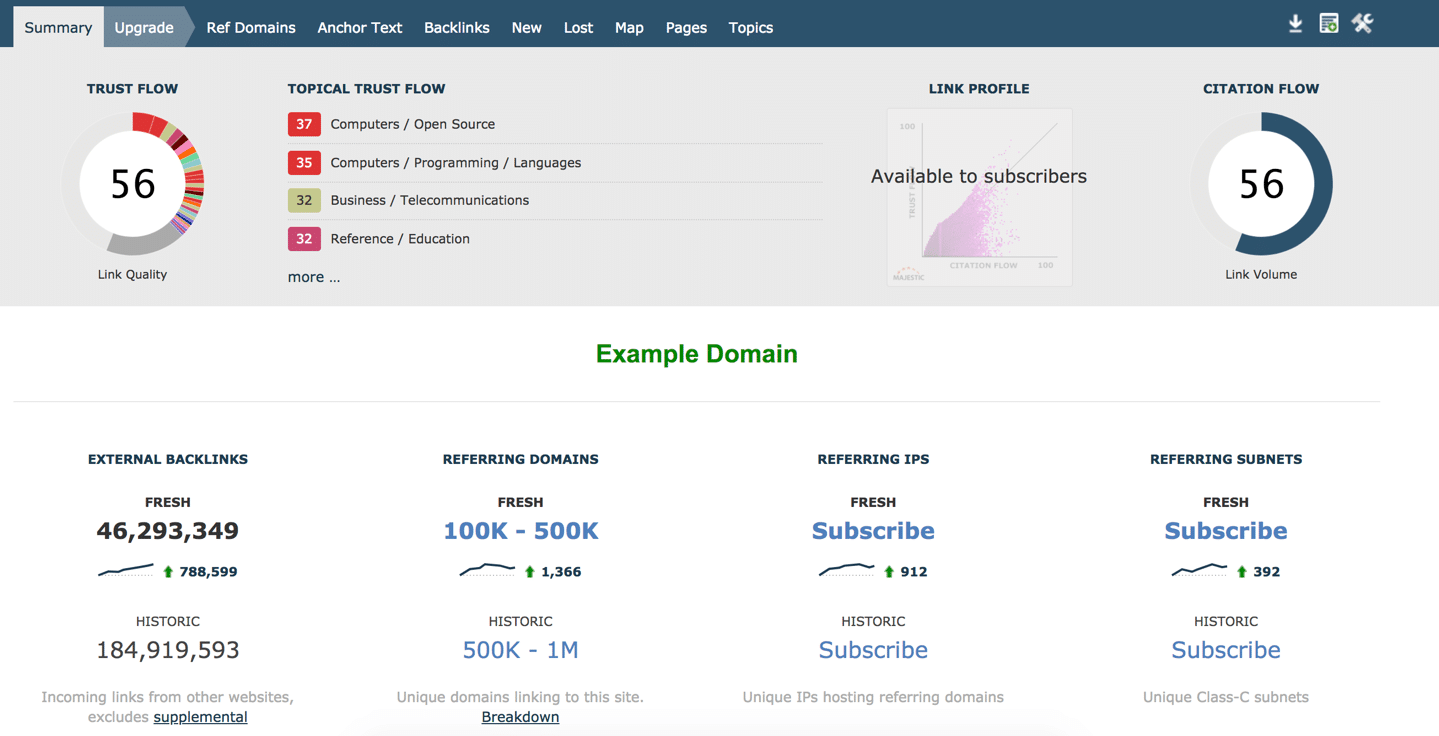 Majestic SEO Example Domain Dashboard