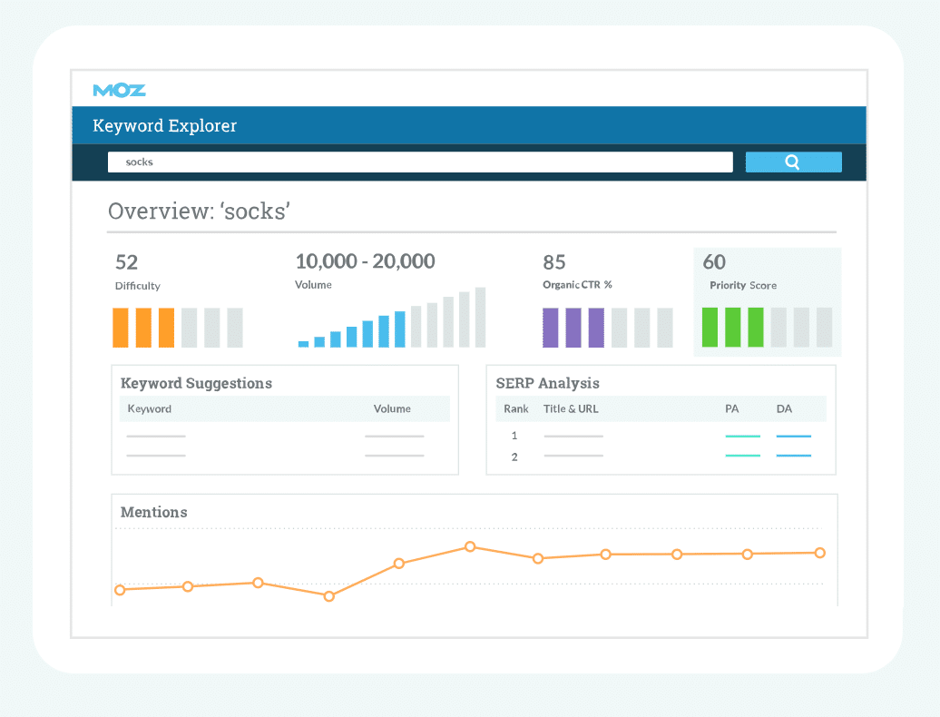 MozPro Keyword Explorer