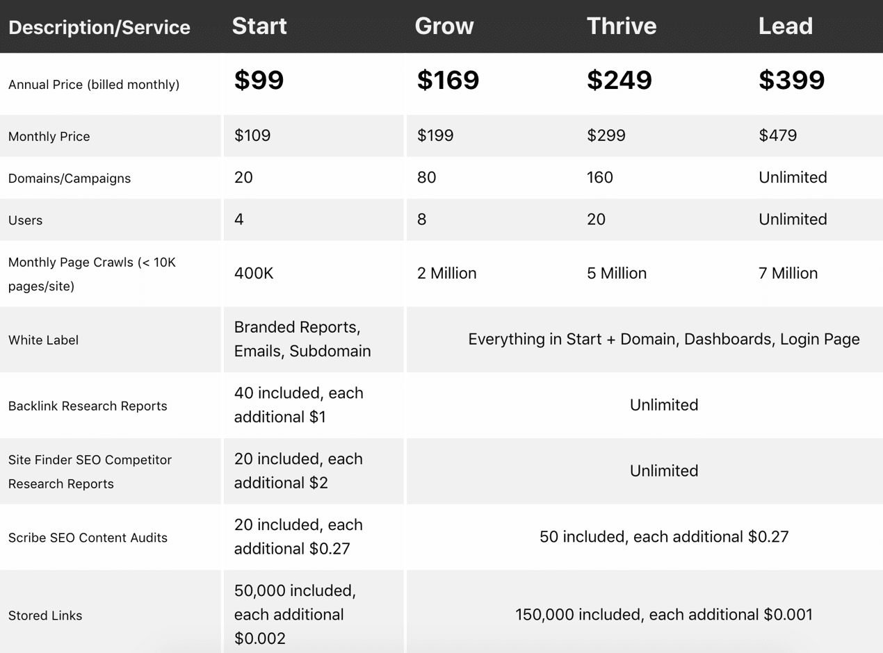 Raven Tools Pricing Chart
