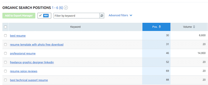 SEMRush Keyword Ranking Feature Example