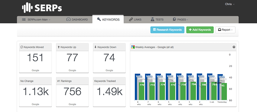 SERPS User Interface Dashboard