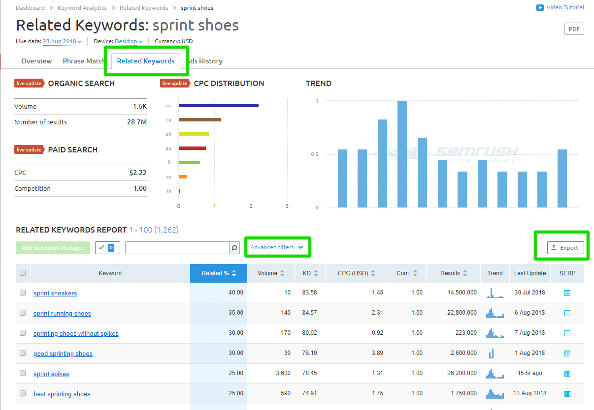 Keyword Research with SEMRush