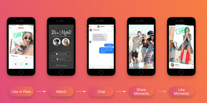 download tinder app download tinder app
