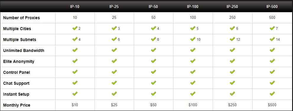 instantproxies Packages