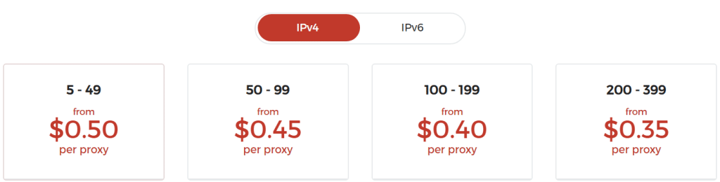 price IPv4