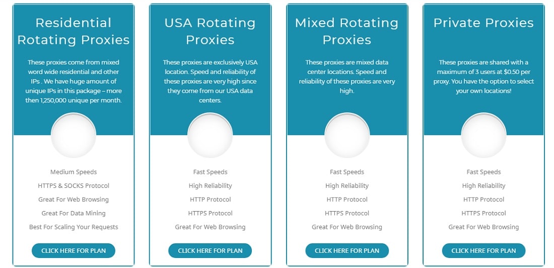 Proxy Details