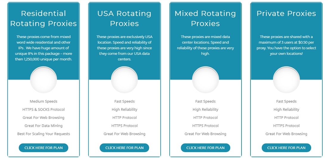 Proxy Details