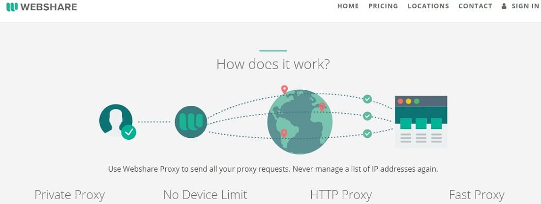 Web Proxy Details