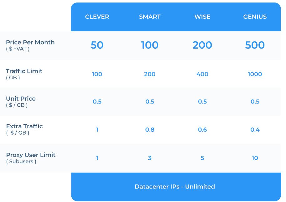 shared datacenter proxies