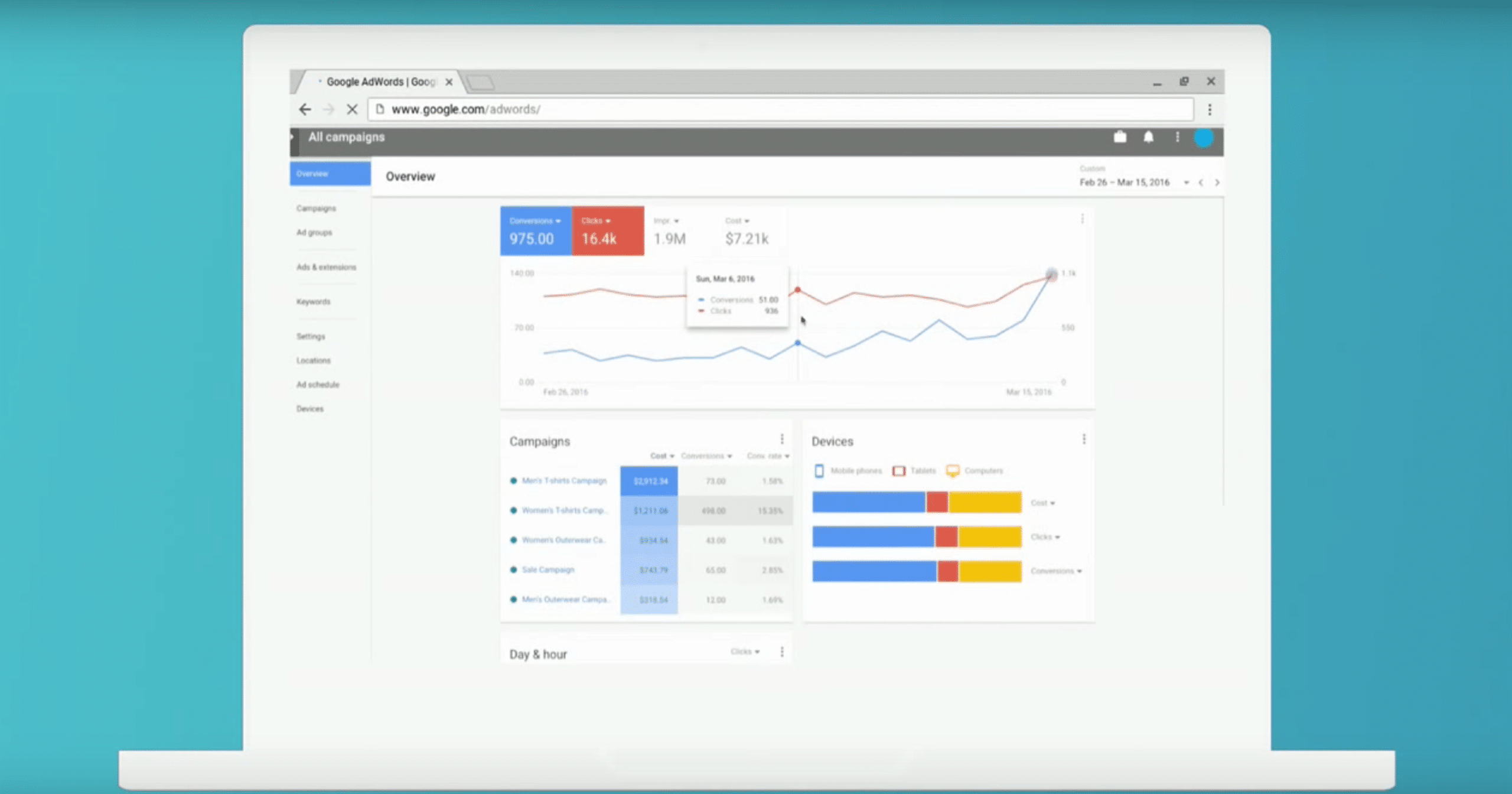 Adwords platform redesign