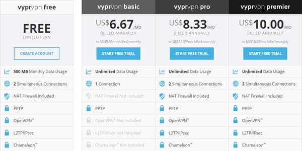 Current plans and pricing