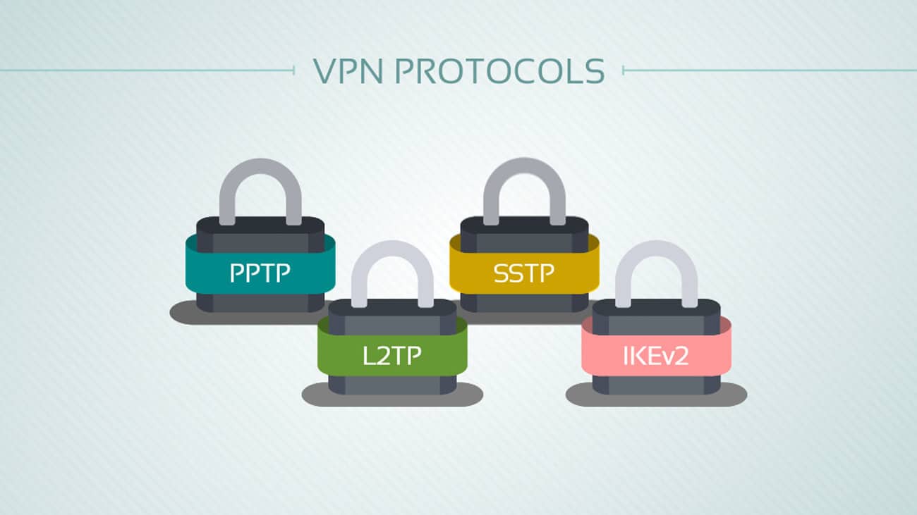 Different Types of VPN Protocols