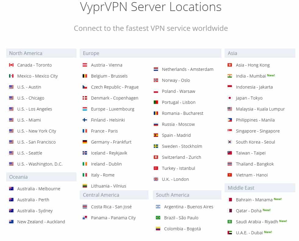 Number of global IP addresses available