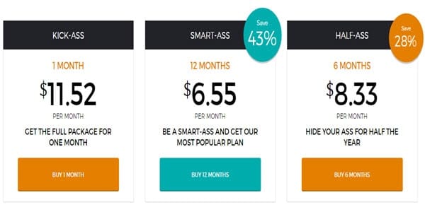 Price Limit chart