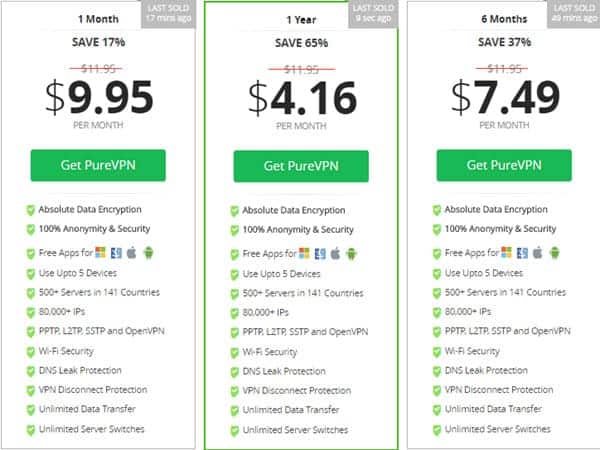 Pricing Chart