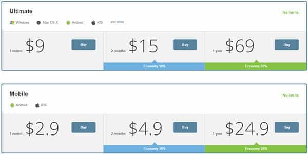 Pricing of VPN