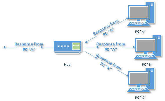 Tired of following Internet Rules Bypass them