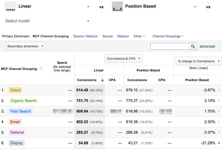 model comparison tool