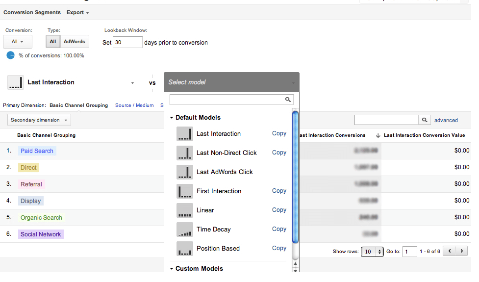 attribution Modelling