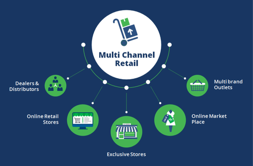 Reselling on More Than One Platform