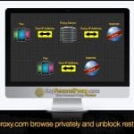 BuyPersonalProxy Review