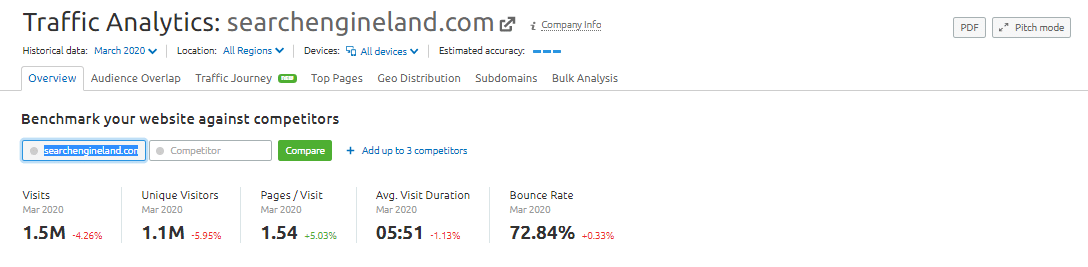 traffic analytics