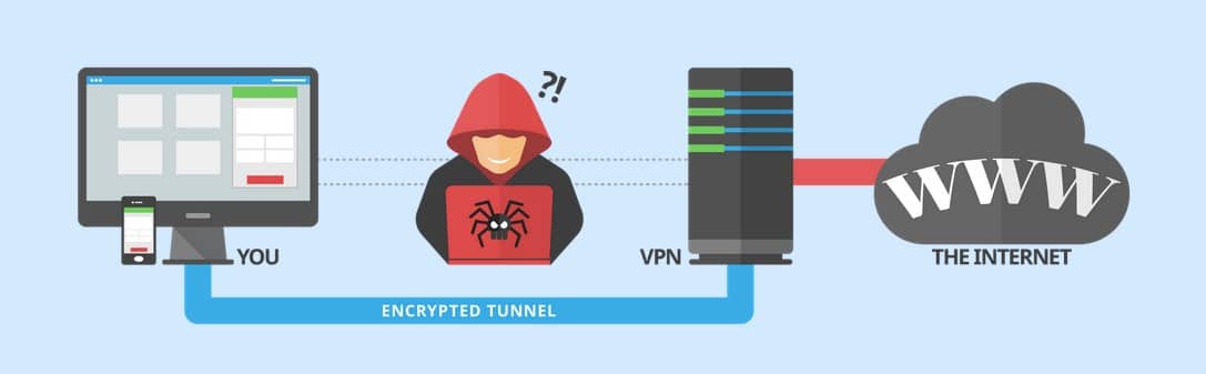 Encryption by vpn