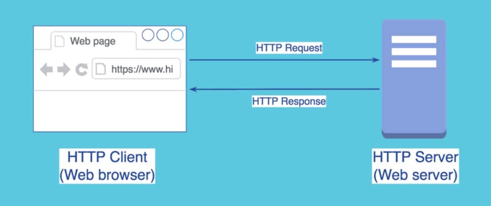 HTTP Proxies