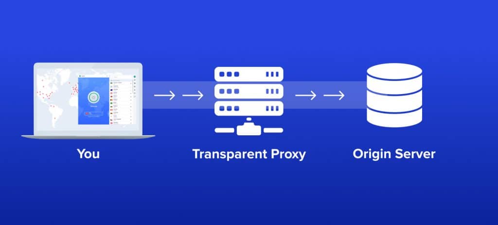 Transparent Proxies