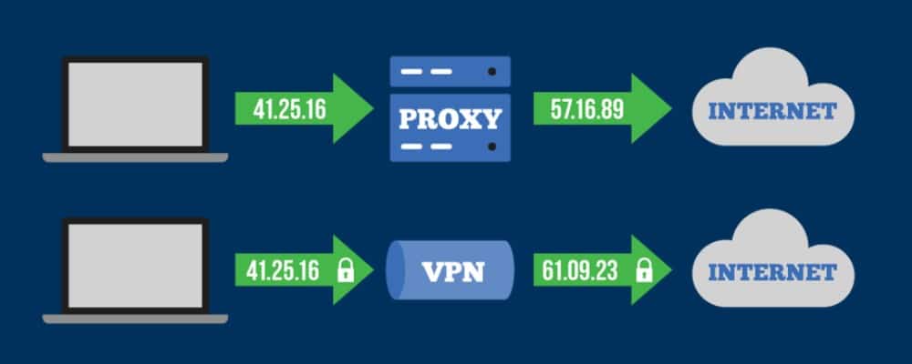 Proxy vs. VPN: 4 Differences You Should Know - TechUseful