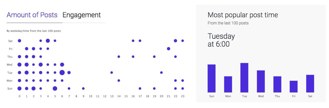 Analyzer of profiles