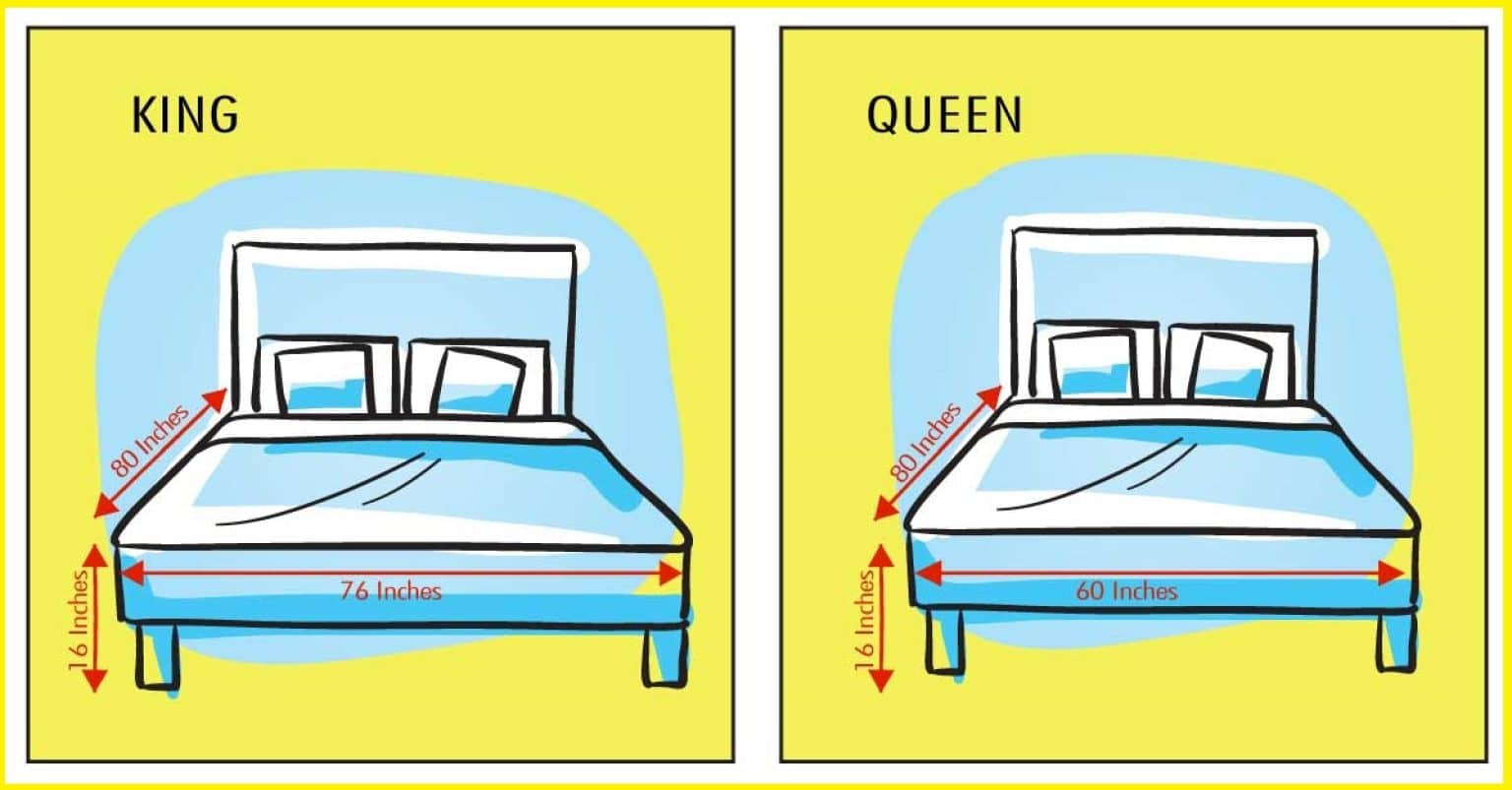 Is The Queen Bed Bigger Than The King at Dianne Witham blog