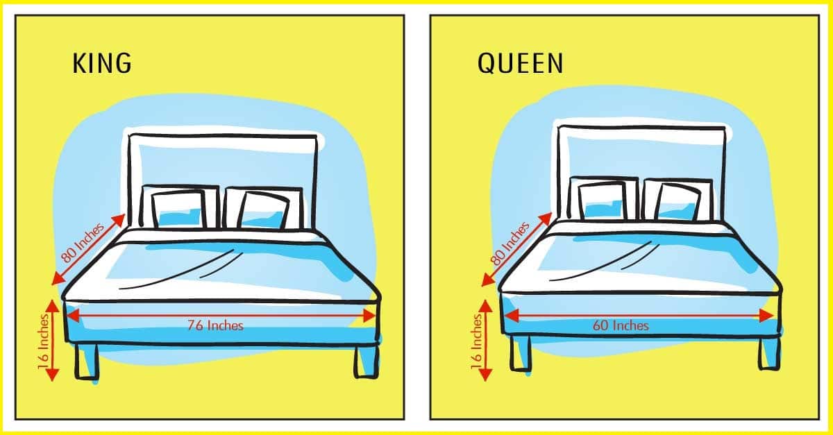 Dimensions and Size of king & queen mattress