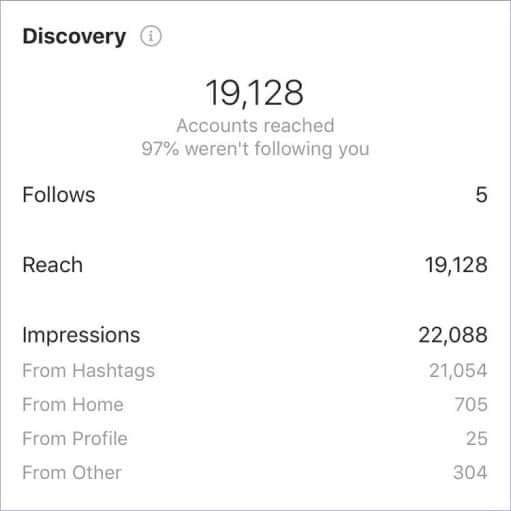 IG Insights for a post